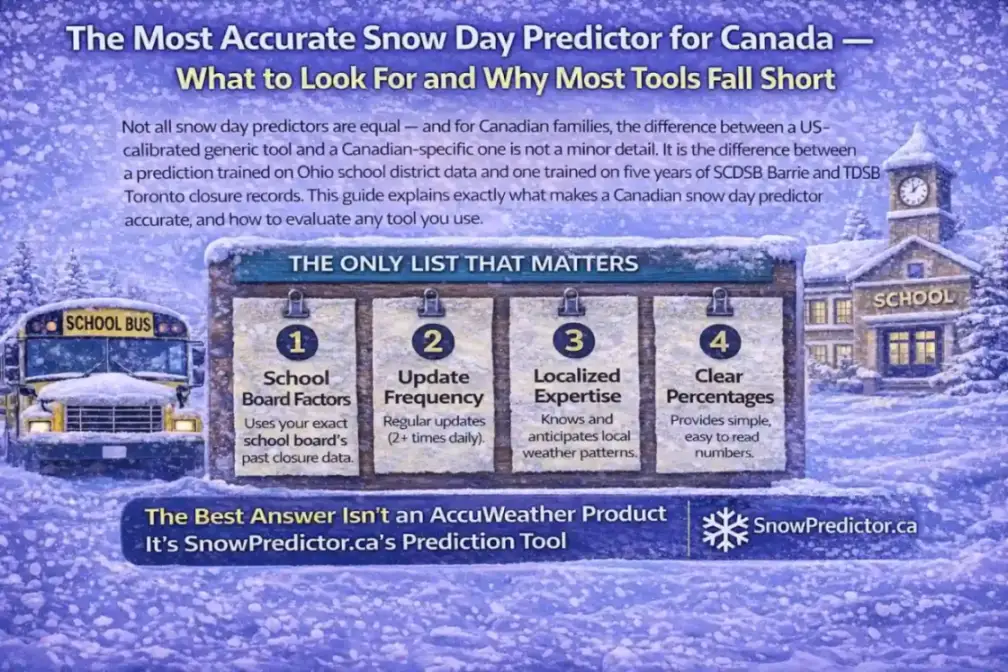 Most accurate snow day predictor for Canada graphic with school bus and four key accuracy factors